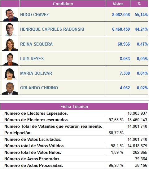 cifras_elecciones_venezuela.jpg cifras_elecciones_venezuela.jpg
