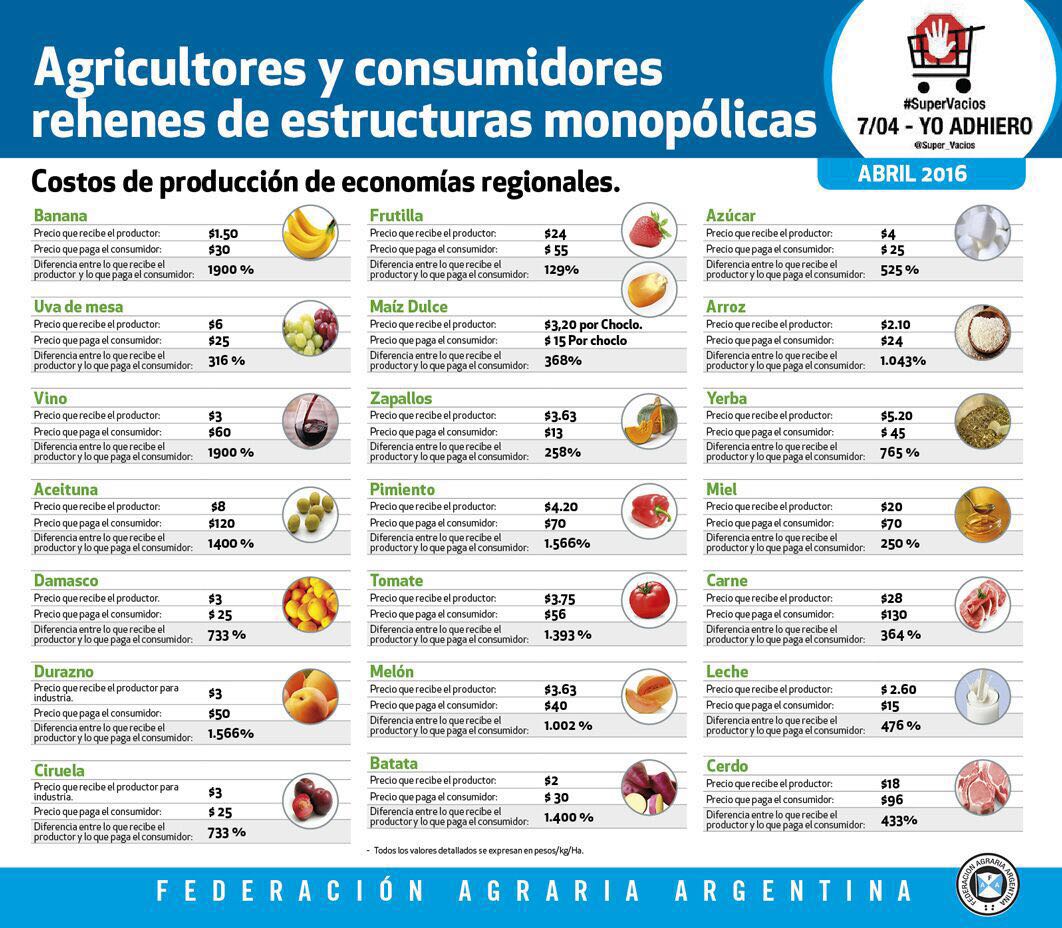 del agricultor al consumidor