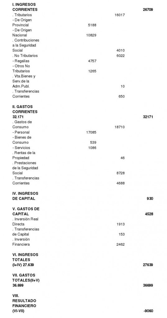 santa cruz ahorro inversion