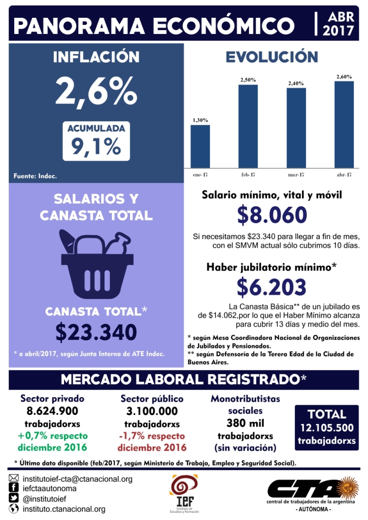 IEF abril 2017