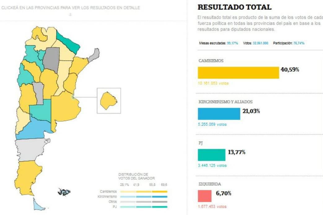elecciones 22 10 2017