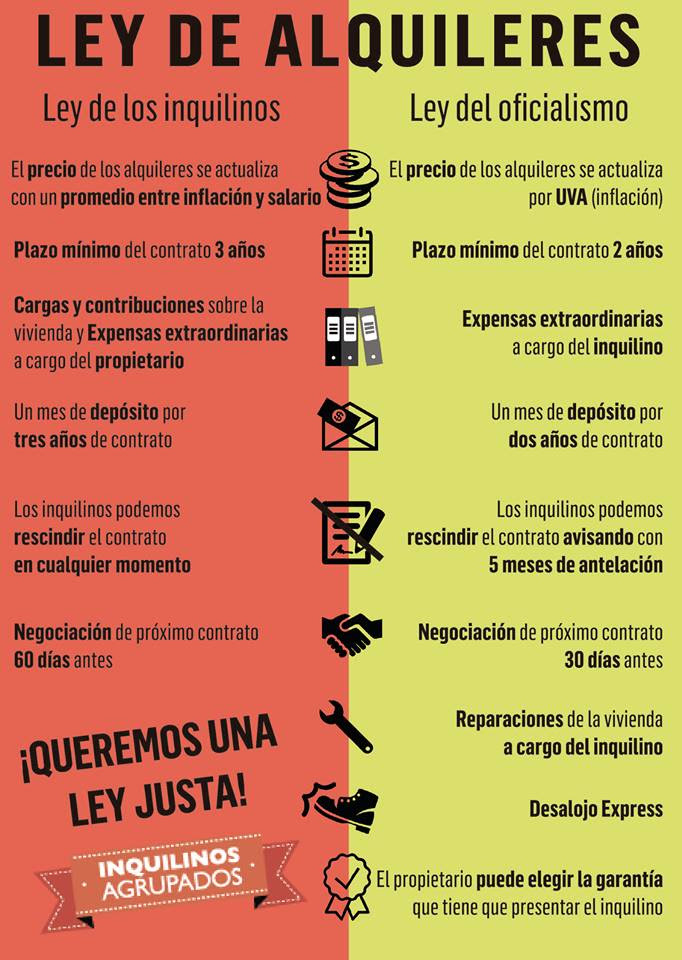 ley alquileres