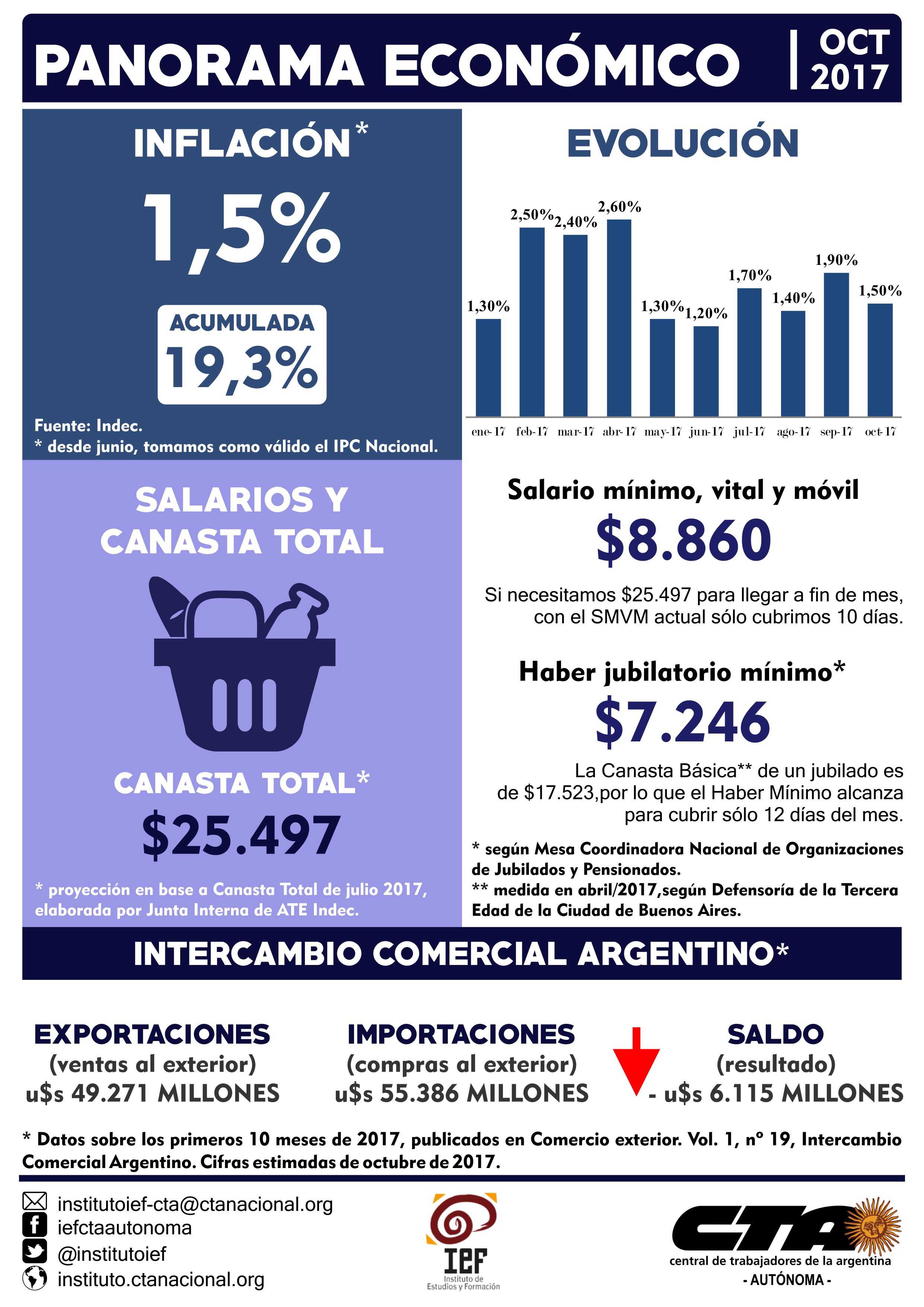 Panorama Octubre 2017