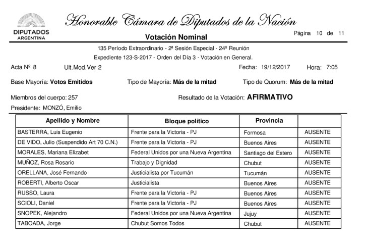 votacion10