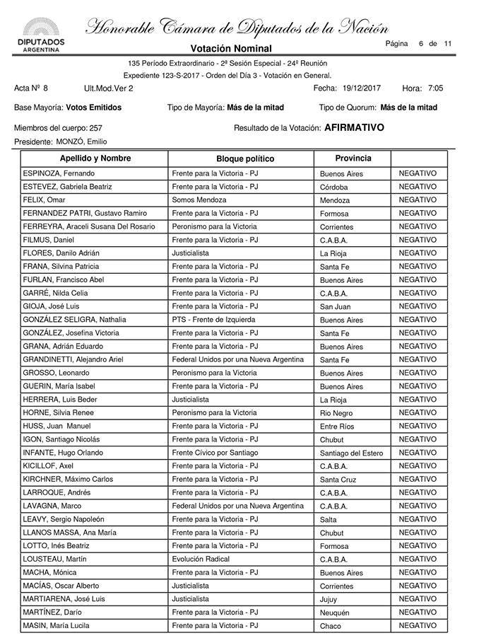votacion6