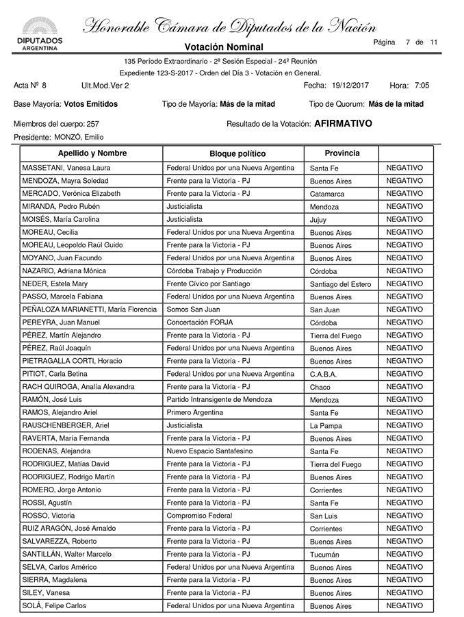 votacion7