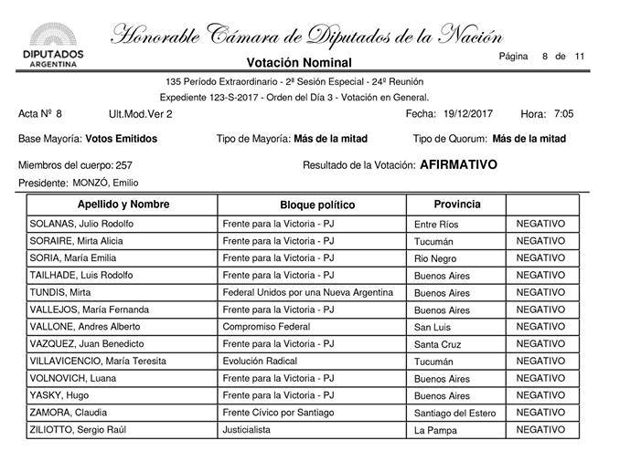 votacion8