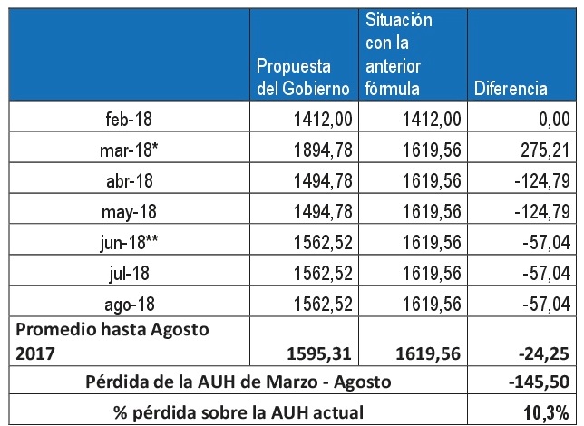 Efecto Bono Haberes y AUH 3