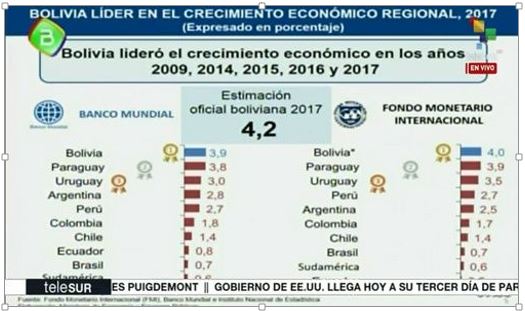 bolivia region