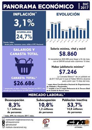Panorama Diciembre 2017