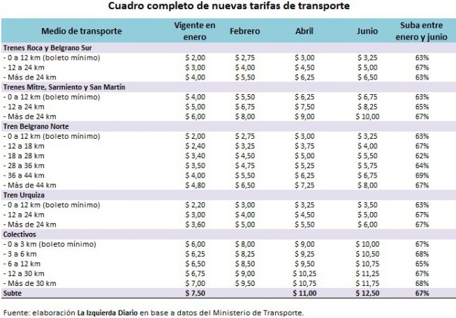 cuadro completo Izq Diario