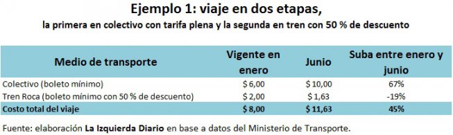 ejemplo 1 Izq Diario