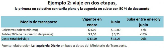 ejemplo 2 Izq Diario