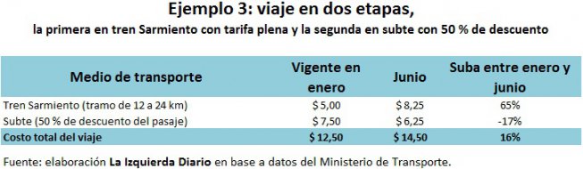 ejemplo 3 Izq Diario