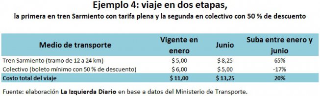 ejemplo 4 Izq Diario