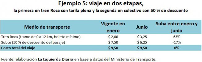 ejemplo 5 Izq Diario