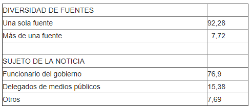 diversidaddefuentes