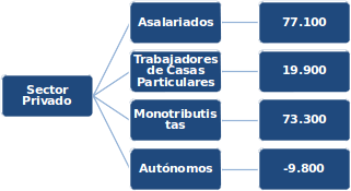 diagrama 3