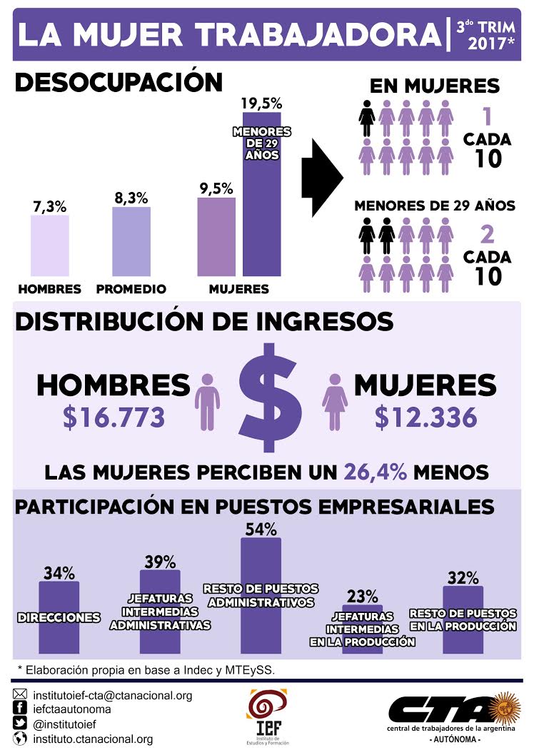 Mujer Trabajadora 3 trim 2017