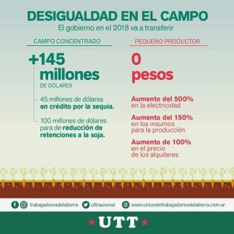 desigualdad campo