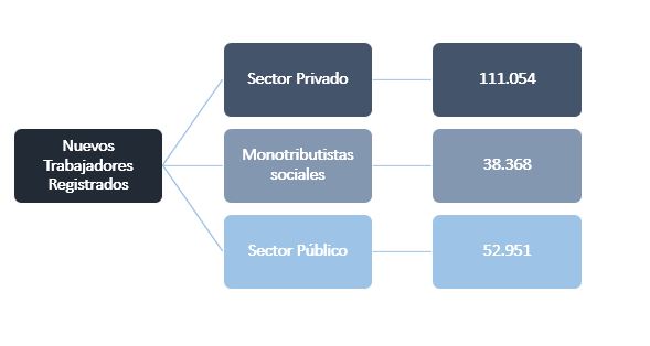 diagrama1