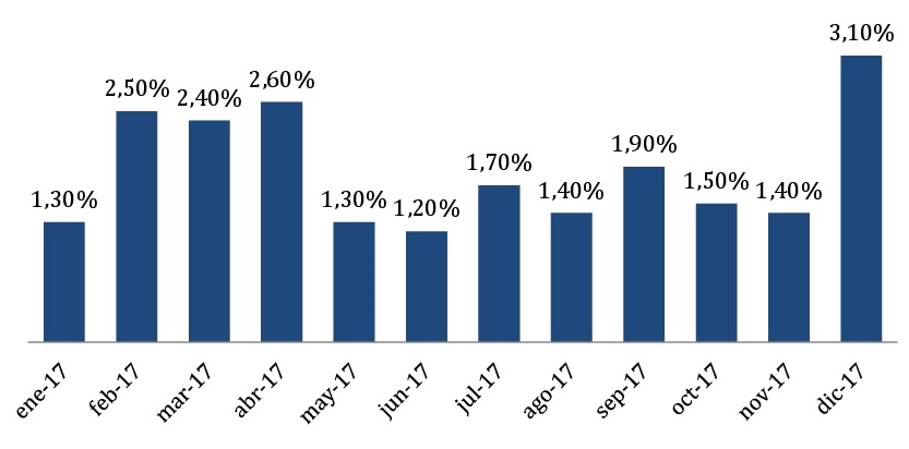 variacion indice precios al consumidor