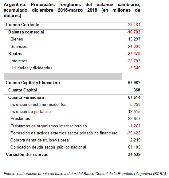 balance cambiario dic201 mz2018