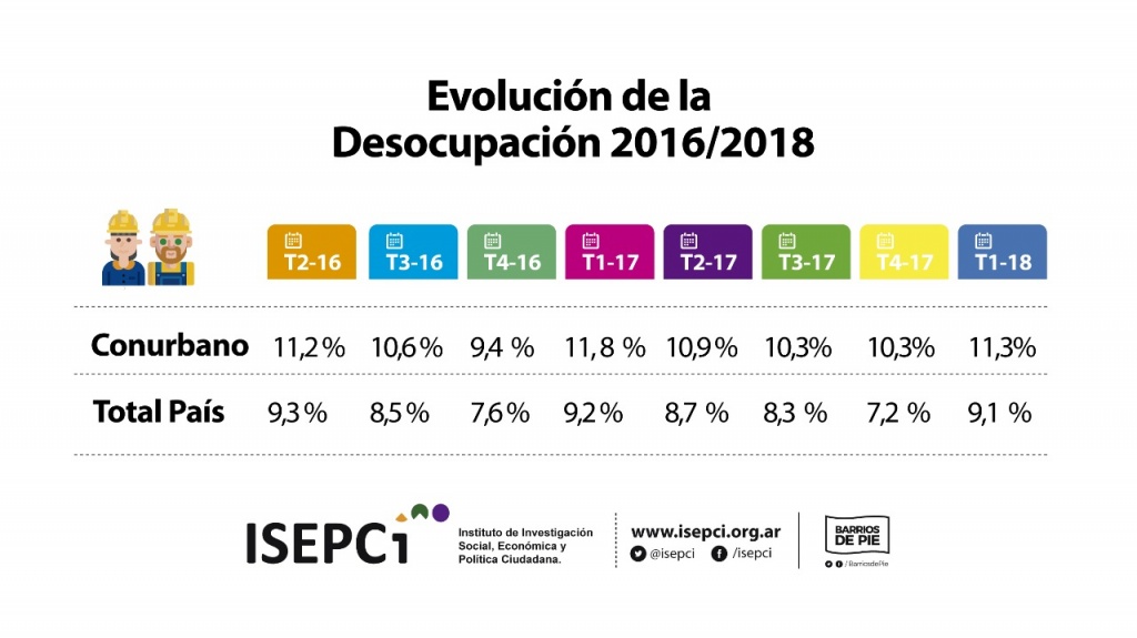 desocupados2016 2018
