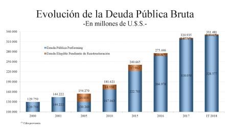 evolucion deuda publica bruta.pdf