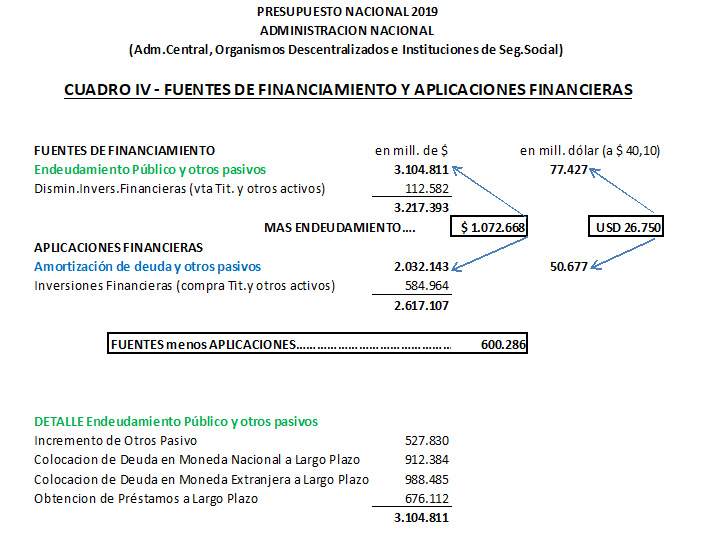 Cuadro IV presupuesto 2019