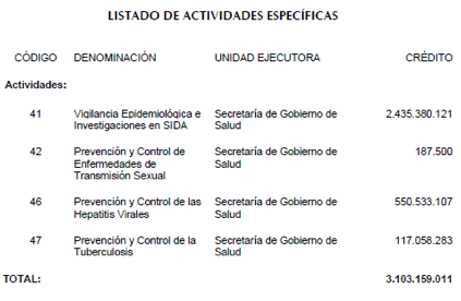 presupuesto hiv