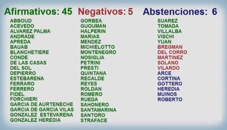 votos blanqueo ambiental