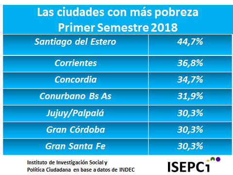 1 pobreza 2018