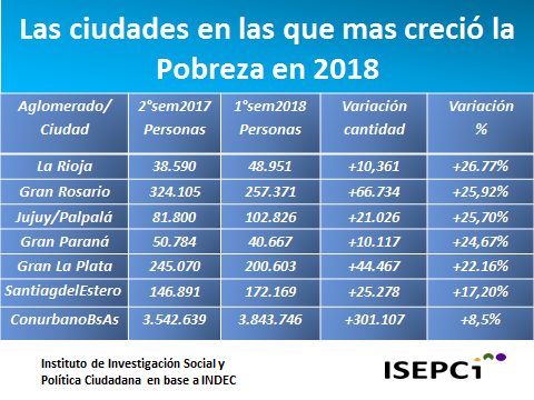 2 Pobreza 2018