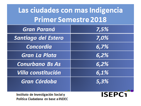 3 Las ciudades con mas pobreza