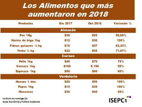 alimentos mayor aumento 2018