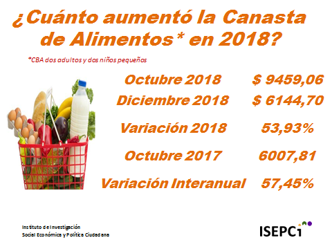 aumento cba 2018