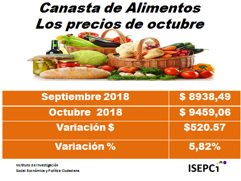 precios alimentos octubre 2018