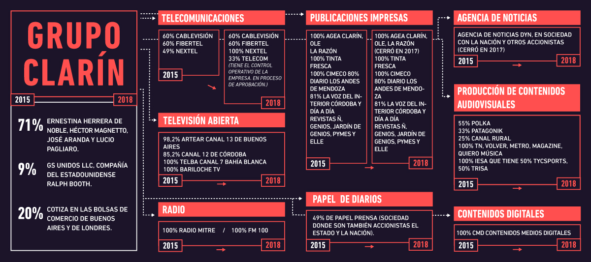 Mapa de Medios 01