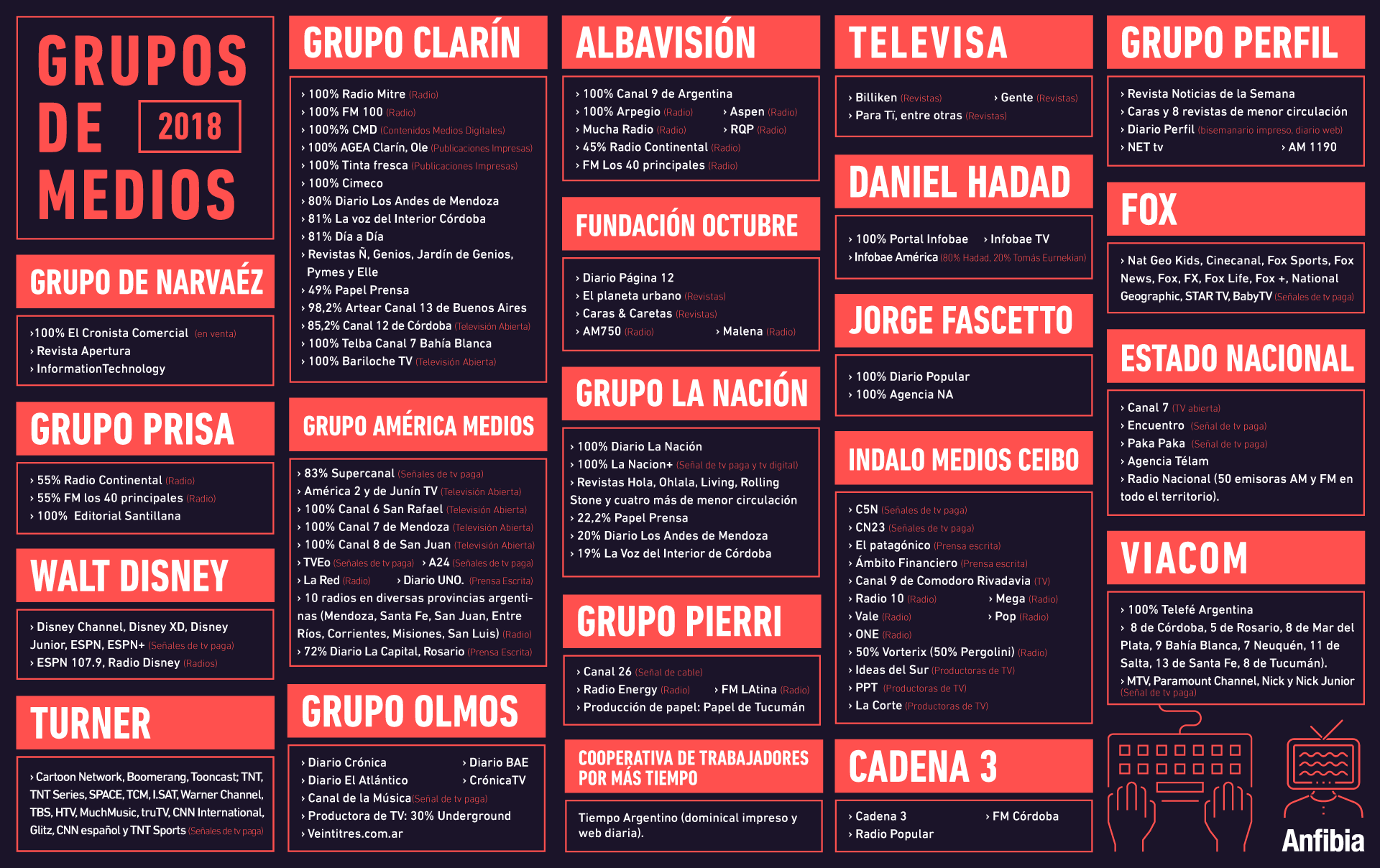 Mapa de Medios 02