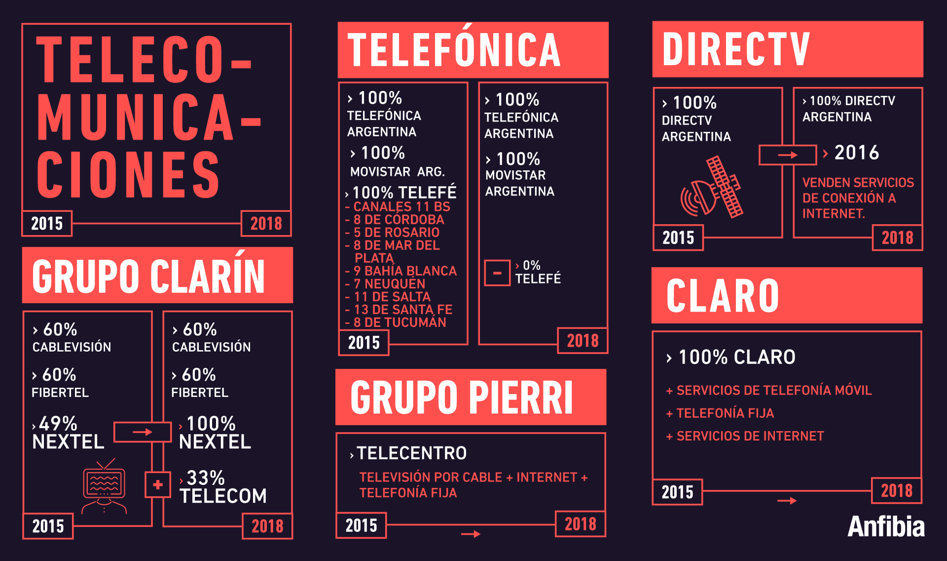 Medios 02 col1
