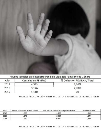 violacion ninixs pcia bs as
