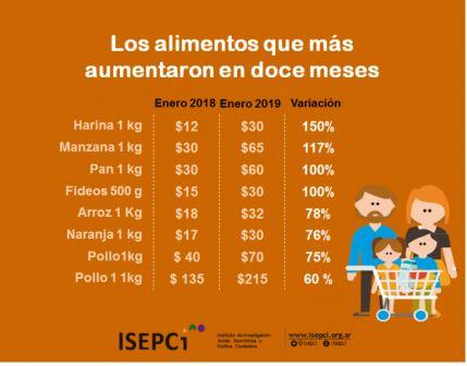 2018 alimentos mas aumento