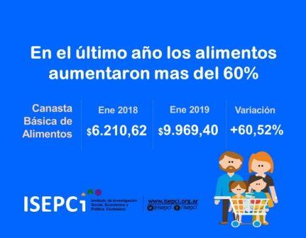 2018 suba anual alimentos