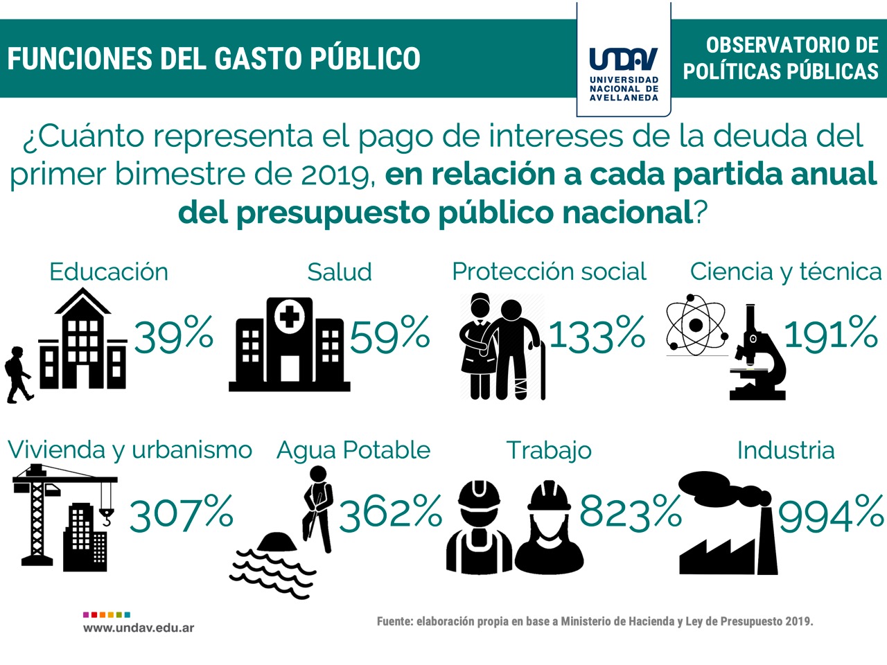 funciones gasto publico
