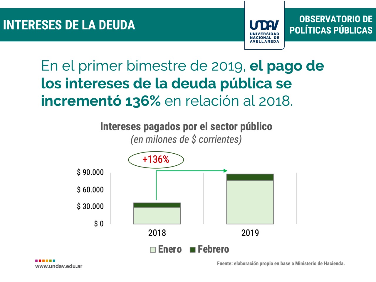 intereses deuda