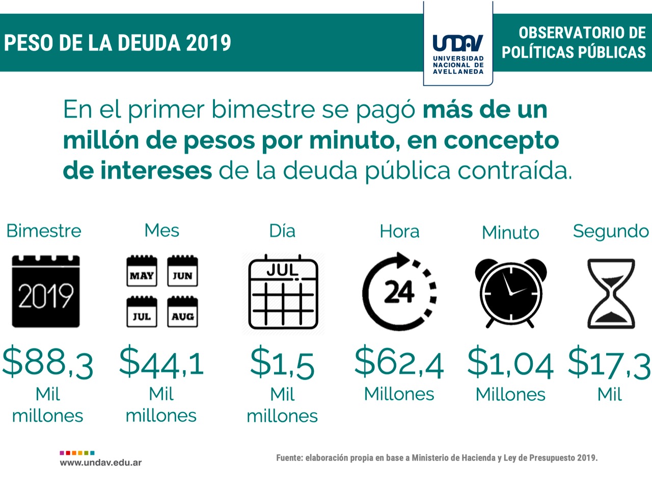 peso deuda