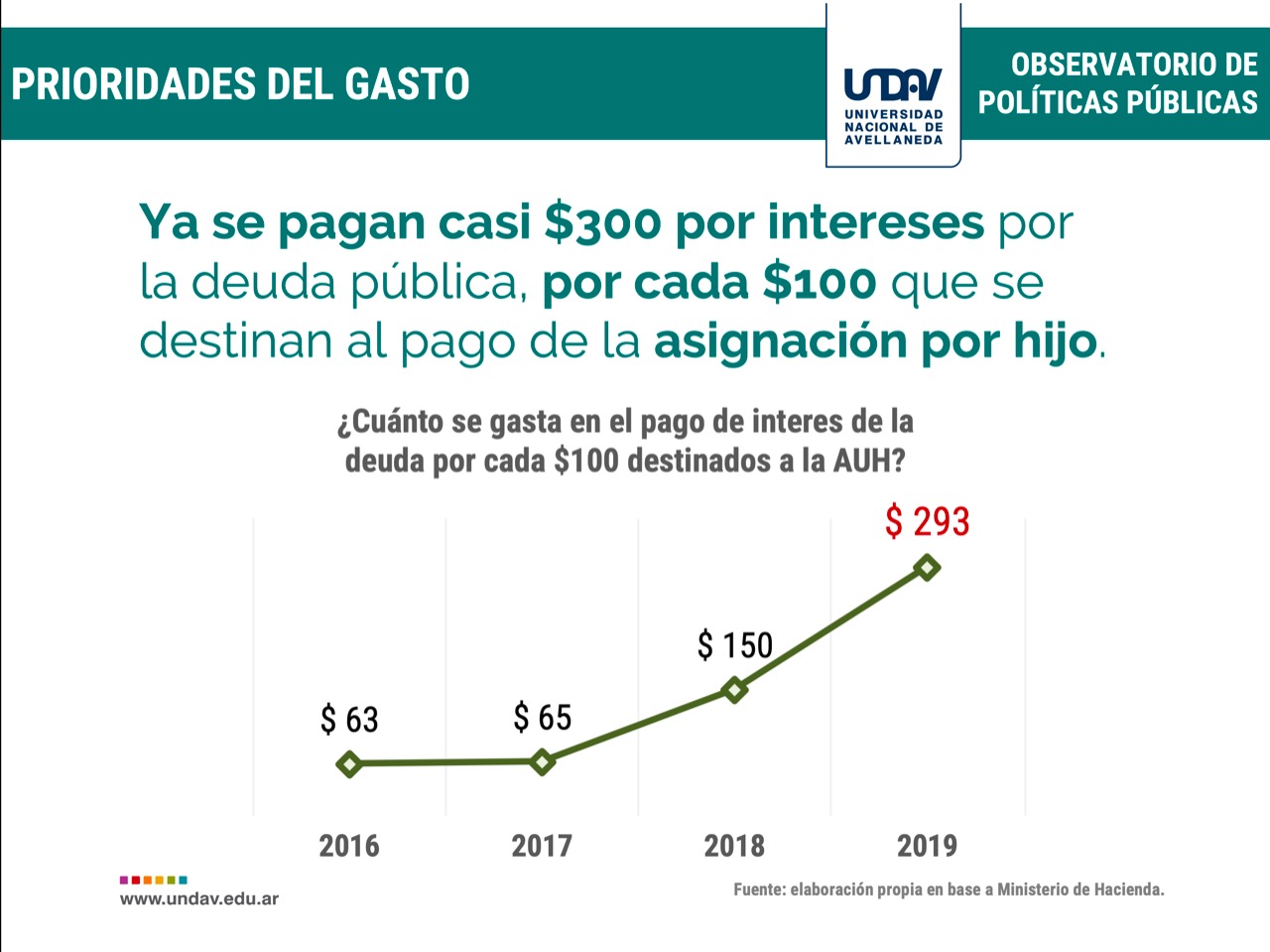 prioridades gasto