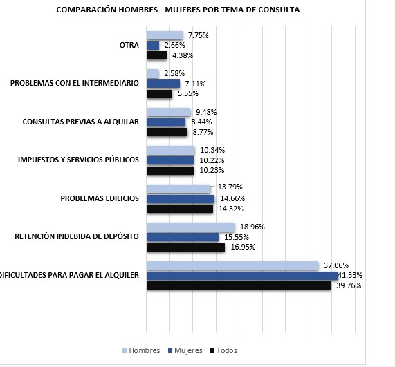 alquileres hombres mujeres