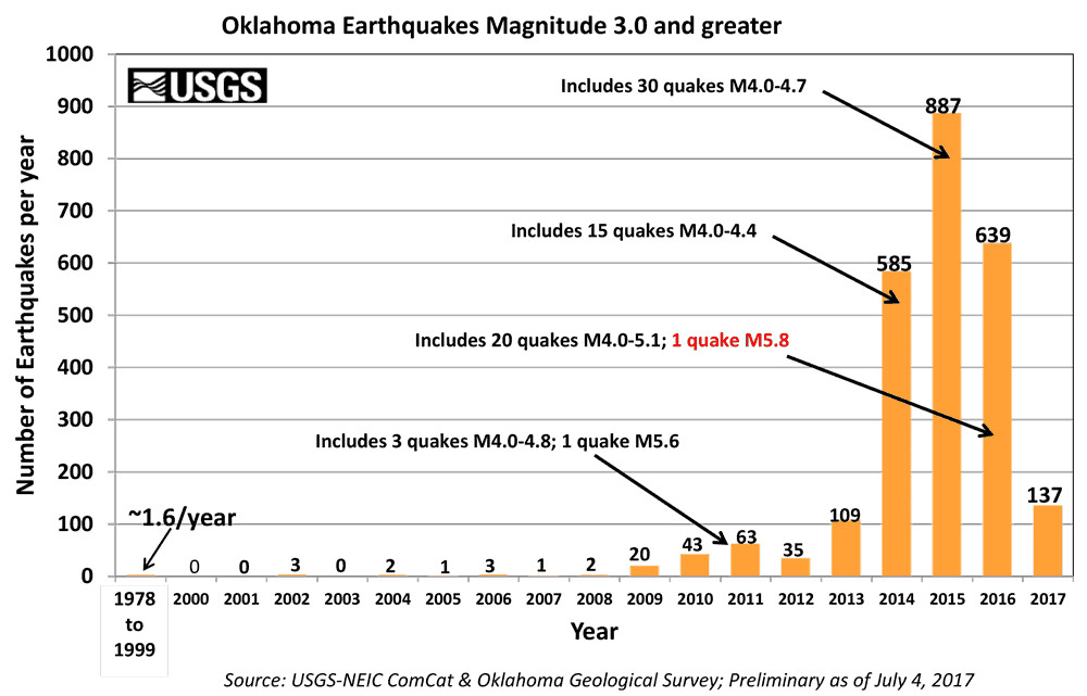 oklahoma fracking earthquakes